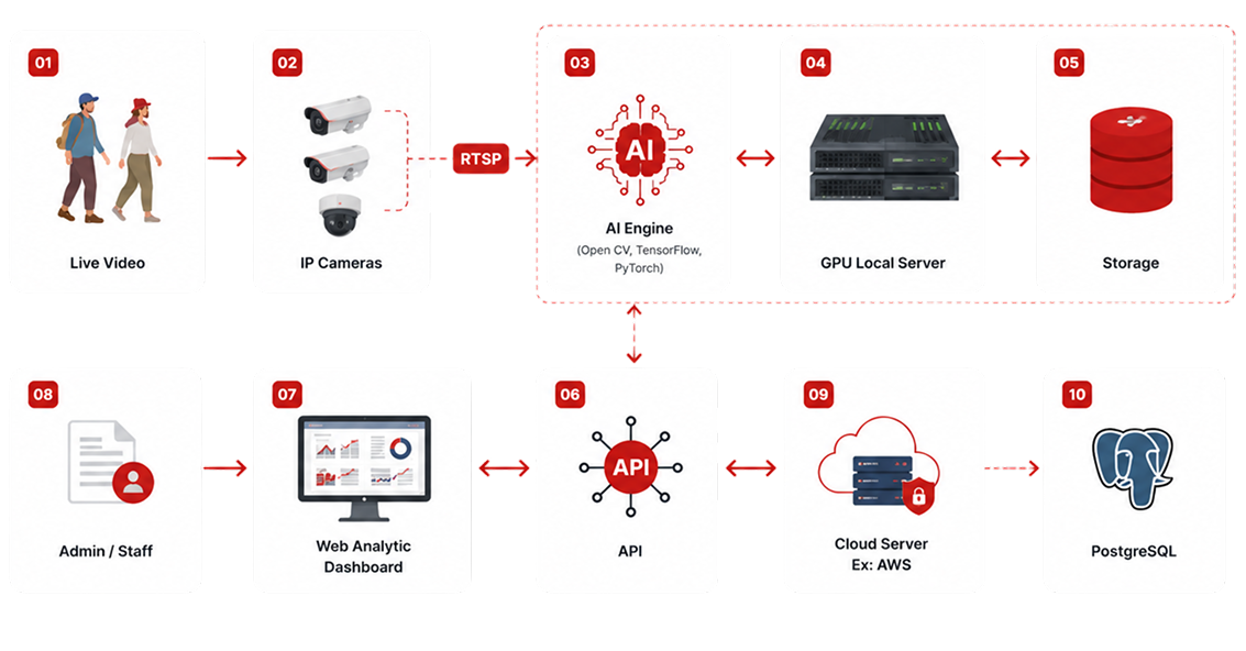 ai video analytics
