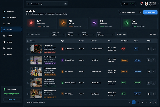 ai cctv security 2