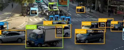 Real-Time Object Detection