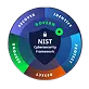 NIST CF