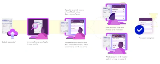 Information Extraction