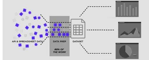 Intent Classification