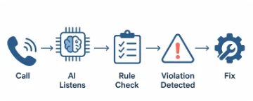 talent shortages will hit you harder without automation