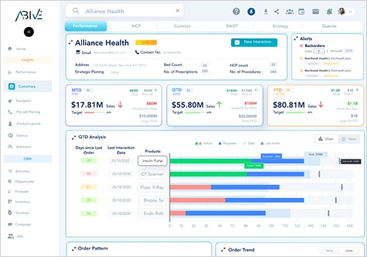Sales CRM for the Healthcare Industry